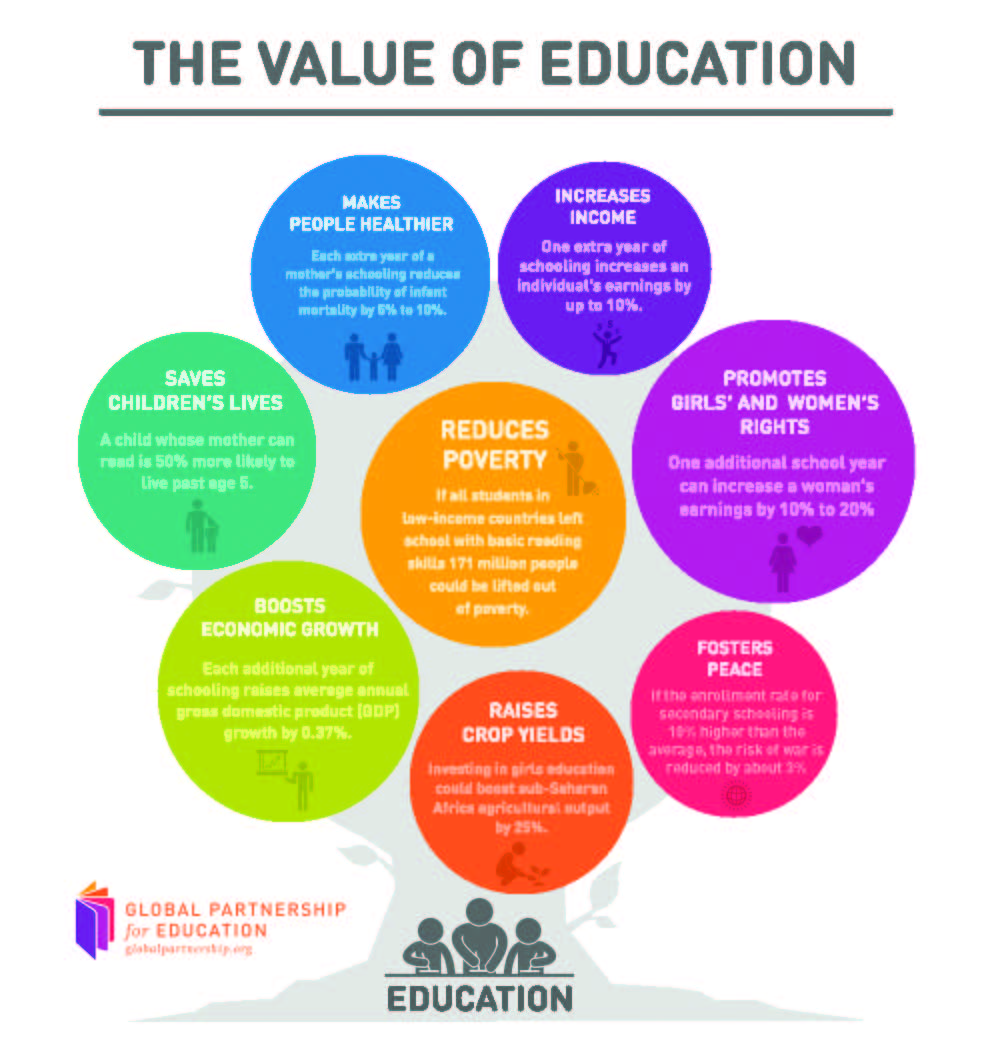 The-Value-of-Education-Poster.jpg