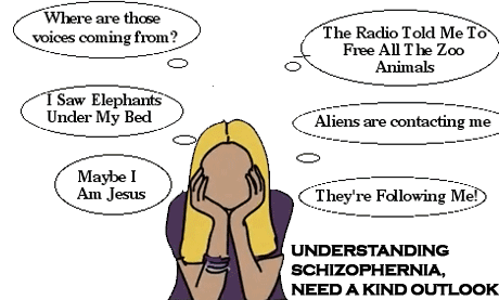 understanding Schizophrenia