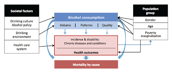 causes of alcoholism