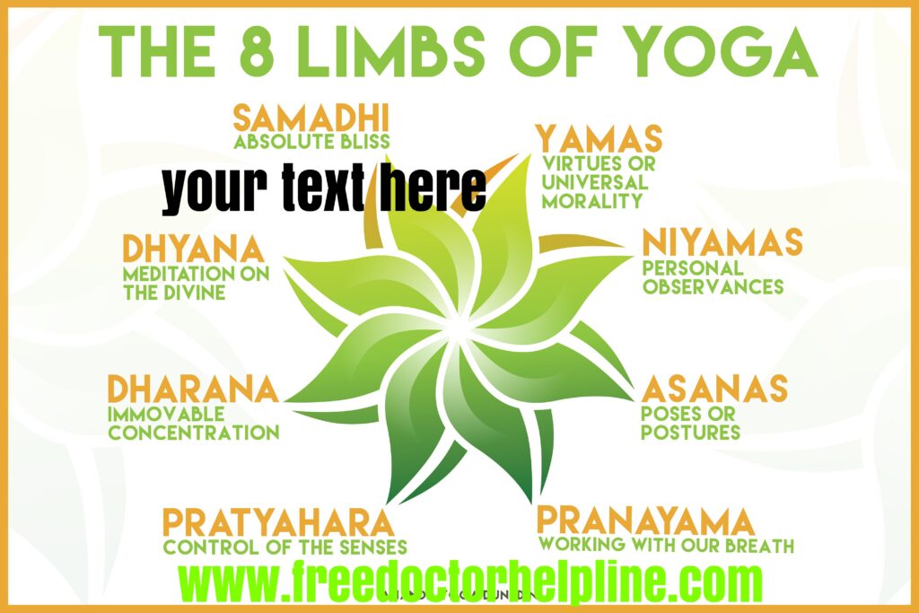 Patanjali's Yoga : Limbs of yoga from the Yoga sutras of Maharshi Patanjali 
