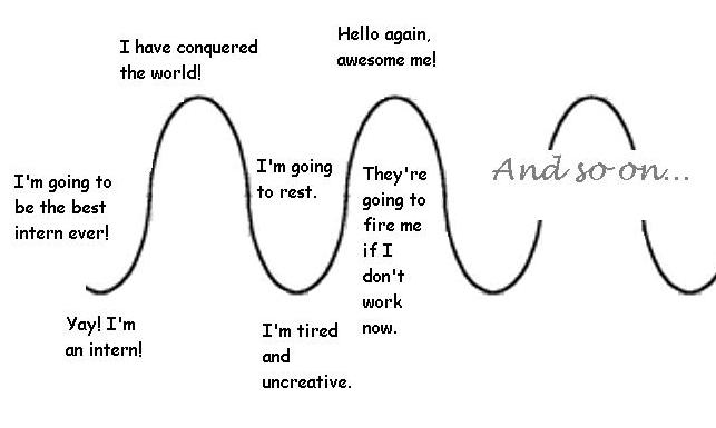 Ups and Downs in Life