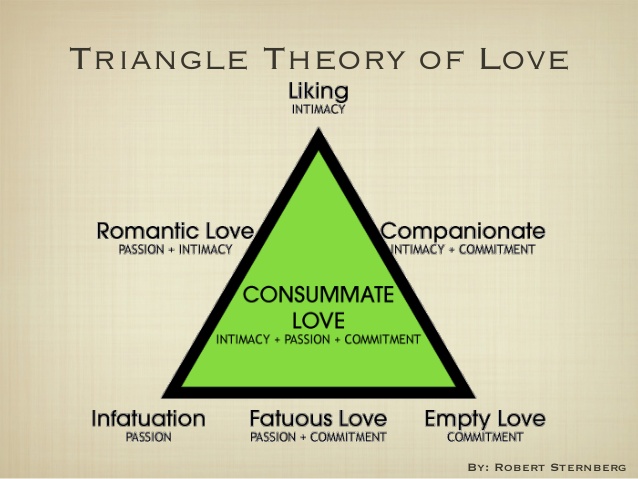 Illusion of romantic love: Healthy relationships